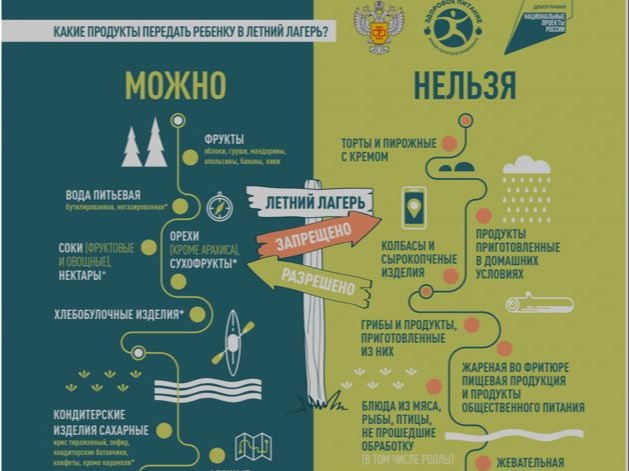 Отправляем ребенка в детский лагерь: какие продукты можно передать.
